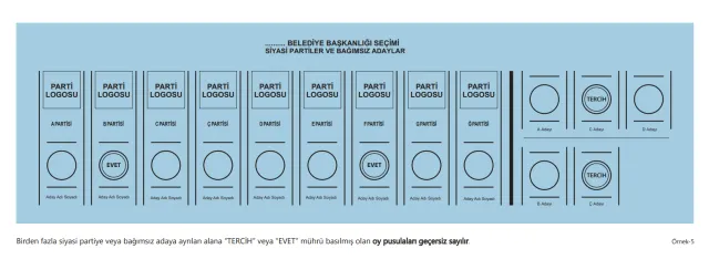 31 Mart Yerel Seçimlerinde oy pusulasının geçersiz sayılacağı durumlar neler? Oy kullanırken nelere dikkat edilmeli?