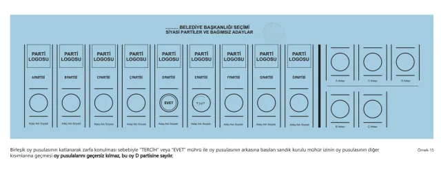 31 Mart Yerel Seçimde kaç zarf olacak? 2024 Yerel seçimde kaç pusula olacak?