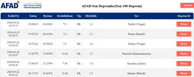 Son Depremler! Bugün İstanbul'da deprem mi oldu? 21 Mart AFAD ve Kandilli deprem listesi! 21 Mart Ankara'da, İzmir'de deprem mi oldu?