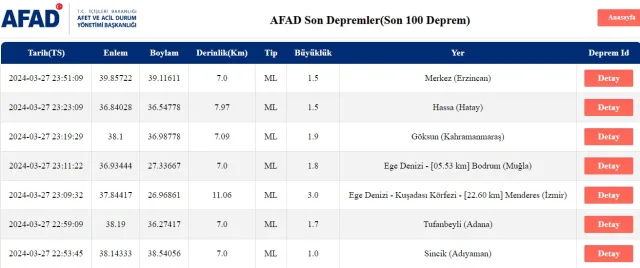 Son Depremler! Bugün İstanbul'da deprem mi oldu? 28 Mart AFAD ve Kandilli deprem listesi! 28 Mart Ankara'da, İzmir'de deprem mi oldu?
