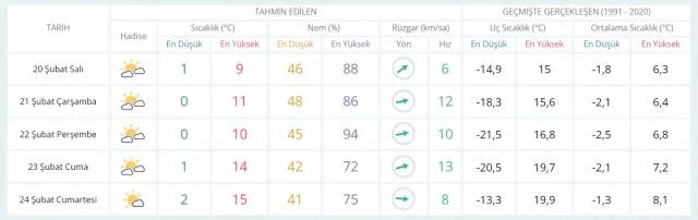 19-20 Şubat hava bugün ve yarın nasıl olacak? HAVA DURUMU! İstanbul'da yarın hava nasıl olacak, yağış var mı?
