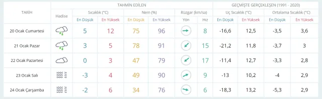 19 Ocak hava bugün ve yarın nasıl olacak? HAVA DURUMU! İstanbul'da yarın hava nasıl olacak, yağış var mı?
