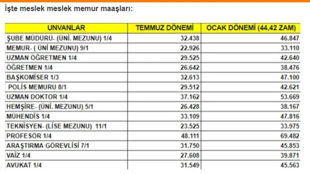 2024 Avukat maaşı ne kadar olacak? 2024 Avukat maaş ve zam oranları nedir?