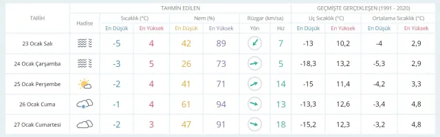22 Ocak hava bugün ve yarın nasıl olacak? HAVA DURUMU! İstanbul'da yarın hava nasıl olacak, yağış var mı?