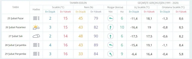 24-25 Şubat hava bugün ve yarın nasıl olacak? HAVA DURUMU! İstanbul'da yarın hava nasıl olacak, yağış var mı?