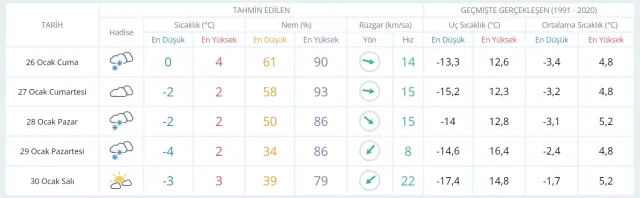 26 Ocak hava bugün ve yarın nasıl olacak? HAVA DURUMU! İstanbul'da yarın hava nasıl olacak, yağış var mı?