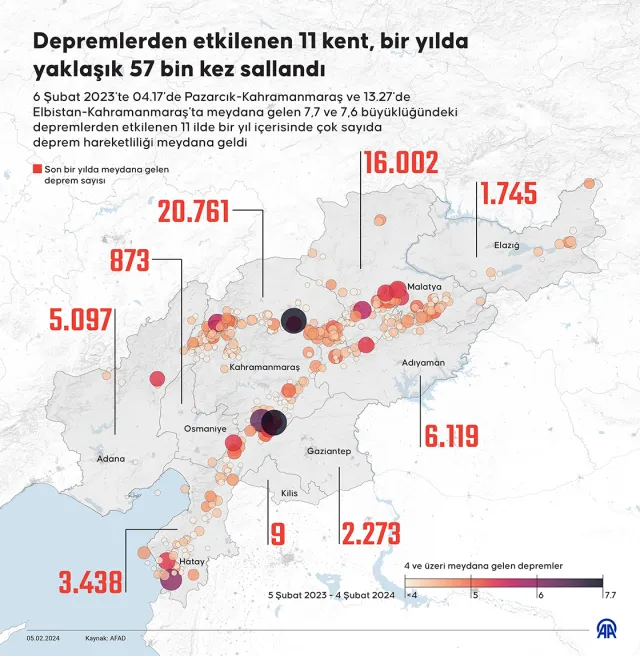 6 Şubat Depremi saat kaçta oldu, kaç dakika sürdü?