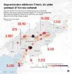 6 Şubat mesajları RESİMLİ! 6 Şubat deprem mesajları ve sözleri! 6 Şubat depremi anma mesajları
