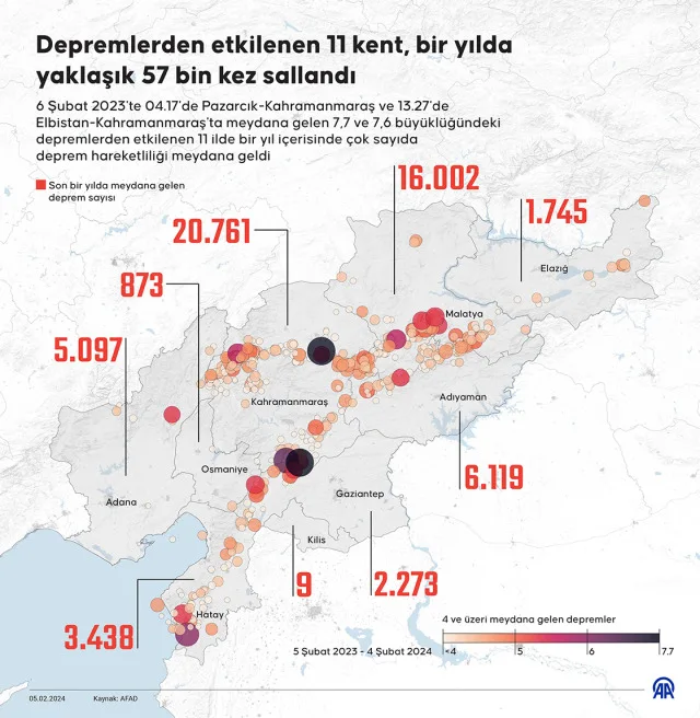 6 Şubat'ta ne oldu, bugünün önemi ne?