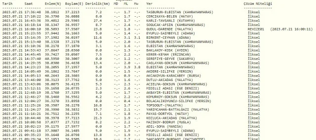 Adana deprem mi oldu? Az önce deprem mi oldu? Son dakika Adana depremleri! 21 Temmuz AFAD ve Kandilli deprem listesi!