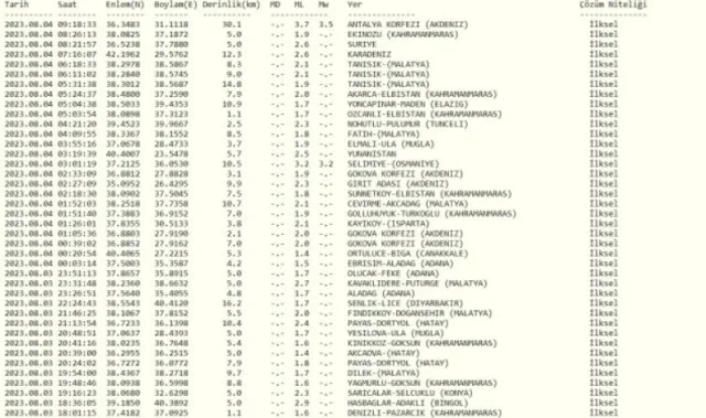Alanya deprem mi oldu? Az önce Alanya'da deprem oldu mu, kaç büyüklüğünde oldu?