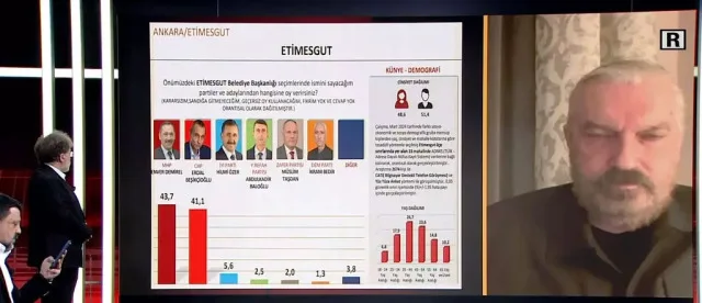 ANKARA- ETİMESGUT SEÇİM ANKETİ | Etimesgut'ta hangi aday önde? Erdal Beşikçioğlu mu? Enver Demirel mi?