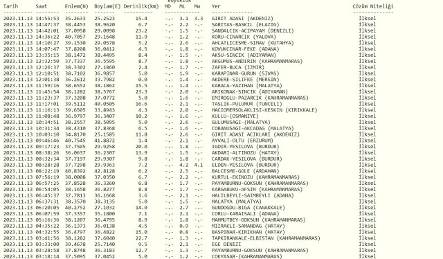 Antalya'da deprem mi oldu? SON DAKİKA! 13 Kasım bugün Antalya'da deprem oldu mu? AFAD ve Kandilli deprem listesi!