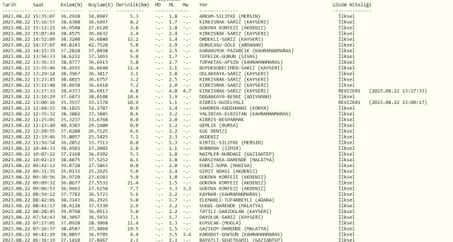 Az önce deprem nerede oldu? Şu an yeni deprem nerede oldu? En son deprem ne zaman, nerede oldu?
