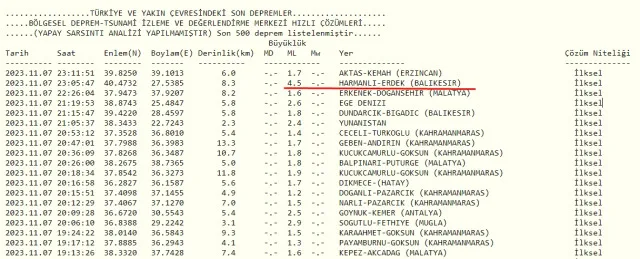 Balıkesir deprem mi oldu? SON DAKİKA! 7 Kasım Balıkesir'de deprem mi oldu? Az önce Balıkesir'de deprem mi oldu? Kandilli son depremler listesi!