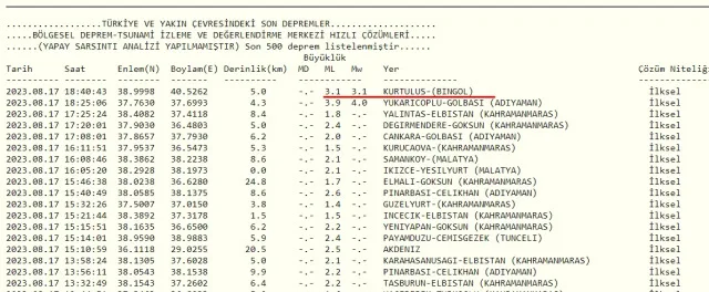 Bingöl'de deprem mi oldu? SON DAKİKA Bingöl deprem şiddeti ne, kaç? 17 Ağustos AFAD Kandilli son depremler listesi