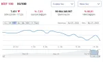 Borsa düşmeye devam edecek mi? Borsadaki düşüş ne kadar sürecek?