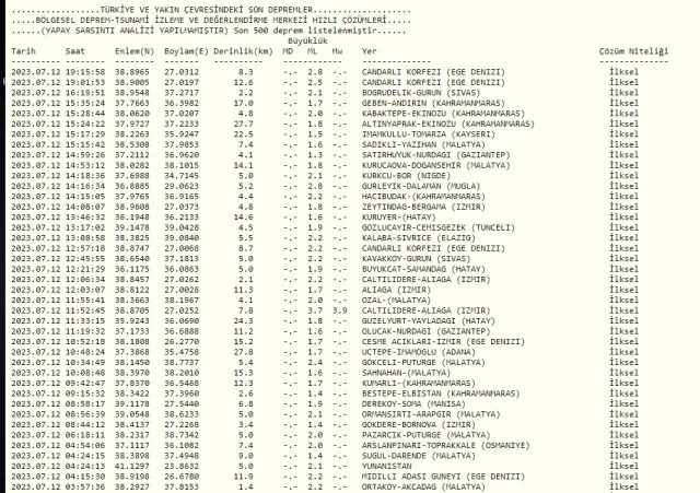 Bursa'da deprem mi oldu? SON DAKİKA! Az önce bugün Bursa'da deprem mi oldu? 12 Temmuz AFAD ve Kandilli son depremler listesi!