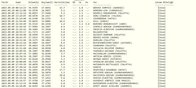 Çanakkale'de deprem mi oldu? Az önce deprem mi oldu? Son dakika Çanakkale depremleri! 9 Eylül AFAD ve Kandilli deprem listesi!