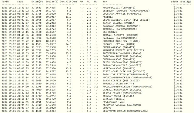 Çanakkale'de deprem mi oldu? SON DAKİKA! Bugün Çanakkale Ayvacık deprem mi oldu? AFAD ve Kandilli deprem listesi!