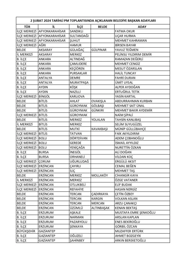 CHP Gaziantep adayı kim? CHP 2024 Belediye Başkan Adayı kim oldu?