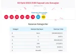 Çılgın Sayısal Loto sonuçları açıklandı! (CANLI) Sayısal loto çekiliş sonuçları bugün canlı izle!