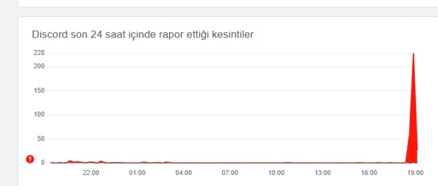 Discord çöktü mü, sorun mu var, neden girilmiyor 5 Mart Salı?