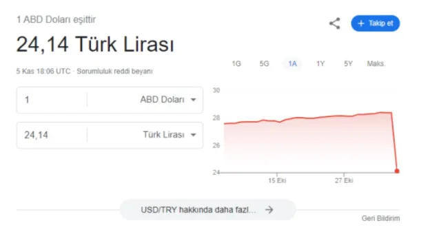 DOLAR NEDEN DÜŞÜYOR? 5 Kasım Dolar ne kadar oldu? Dolar güncel fiyatı ne kadar?