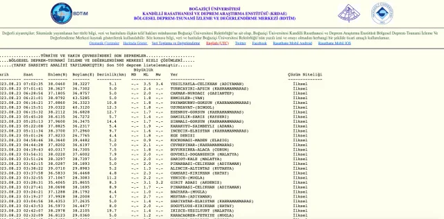 Dün gece deprem mi oldu? GÜNCEL DEPREMLER LİSTESİ! Dün gece nerede deprem oldu?