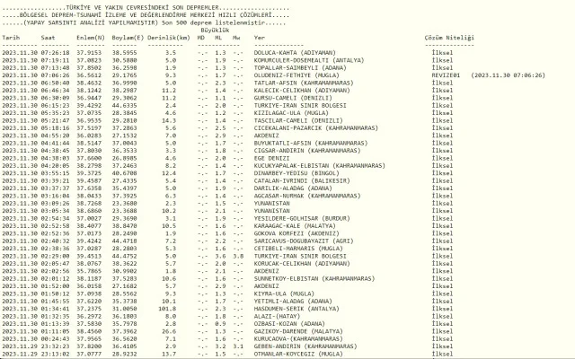 Dün gece deprem oldu mu? 30 Kasım İzmir'de, İstanbul'da, Ankara'da deprem mi oldu?