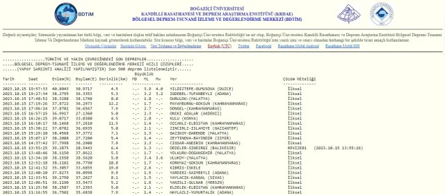Düzce'de deprem mi oldu, kaç şiddetinde? 15 Ekim Düzce'de nerede deprem oldu?