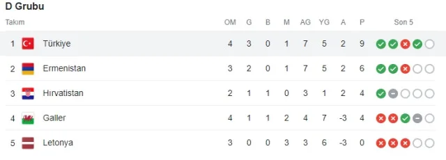 EURO 2024 eleme gruplarında 3. olan çıkabiliyor mu? EURO 2024 grup 3.sü turnuvaya katılabiliyor mu?