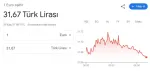 EURO NE KADAR (28 KASIM)? 1 Euro ne kadar, kaç TL oldu?
