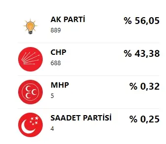 Evreşe Belediyesi hangi partiden? Evreşe Belediye başkanı kim?