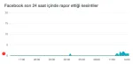 Facebook çöktü mü? 18 Ağustos Facebook sorun ne, neden açılmıyor?