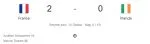 Fransa-İrlanda maçı kaç kaç, bitti mi? MAÇ SKORU! Fransa-İrlanda maçı kaç kaç, canlı maç skoru! Canlı maç anlatımı!