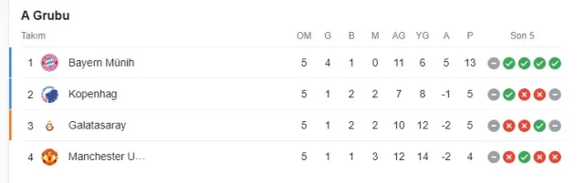 Galatasaray gruptan nasıl çıkar, İHTİMALLER 2023!