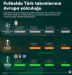 Galatasaray'ın Şampiyonlar Ligi maçları ne zaman? GS Şampiyonlar Ligi ilk maçı ne zaman oynanacak?