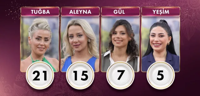Gelinim Mutfakta kim birinci oldu? 8 Kasım Gelinim Mutfakta çeyrek altını kim kazandı? Puan durumu!