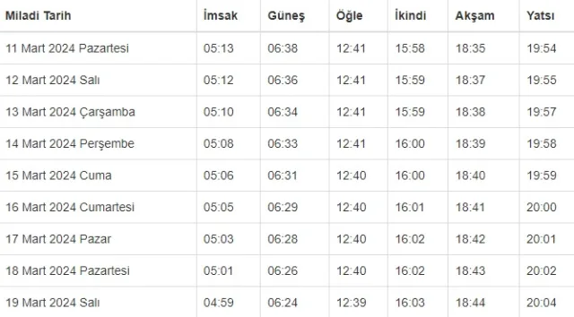 GİRESUN İFTAR VAKTİ | Giresun'da iftar saati ne zaman, ezan kaçta okunacak? 2024 Ramazan Ezan Vakitleri!
