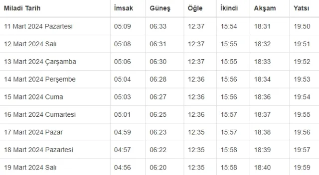 GÜMÜŞHANE İFTAR VAKTİ | Gümüşhane'de iftar saati ne zaman, ezan kaçta okunacak? 2024 Ramazan Ezan Vakitleri!