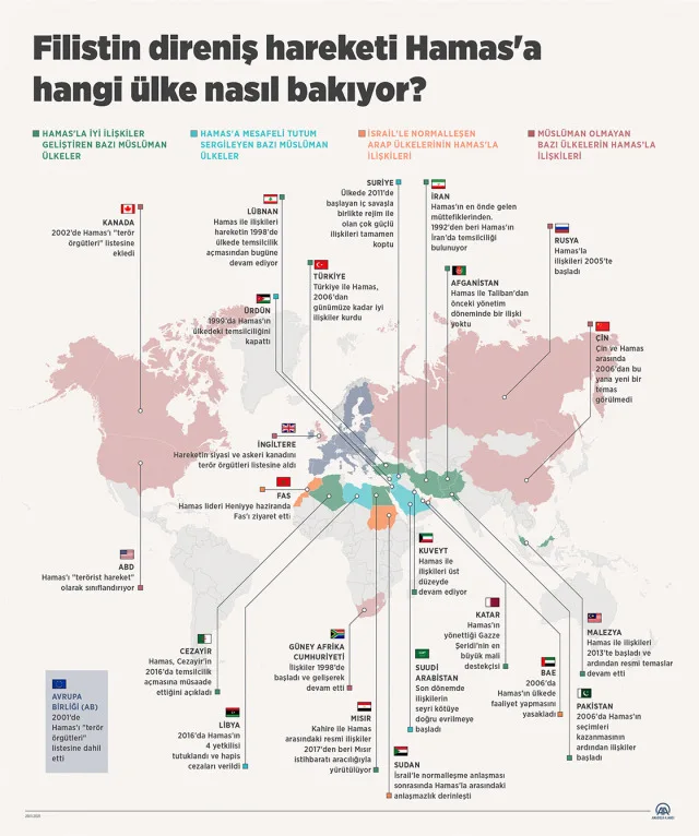 Hamas'ı kim destekliyor? Hamas kime hizmet ediyor, nereye bağlı?