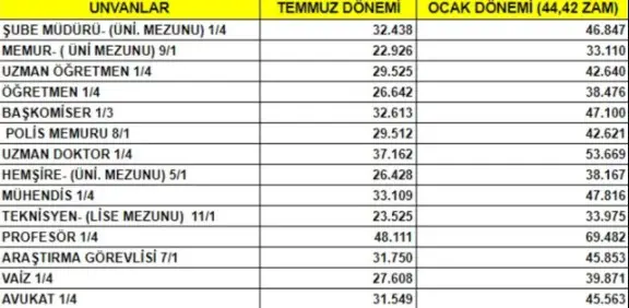 Hemşire maaşı ne kadar, kaç TL oldu? Üniversite mezunu Hemşire maaşına ne kadar zam yapıldı?