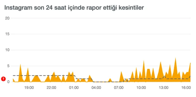İnstagram çöktü mü? 11 Eylül İnstagram neden açılmıyor, sorun ne?