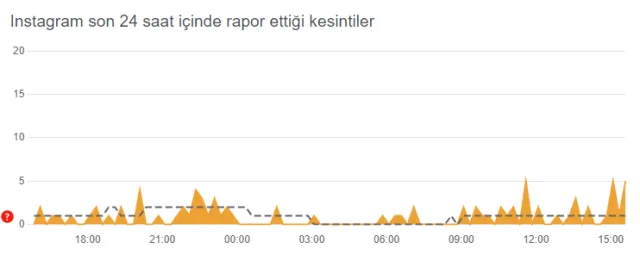 İnstagram çöktü mü? 16 Ocak İnstagram neden açılmıyor, sorun ne?
