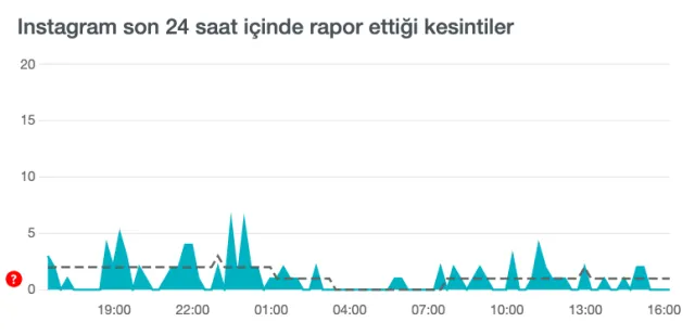 İnstagram çöktü mü? İnstagram neden açılmıyor? 23 Eylül İnstagram sorun mu var?