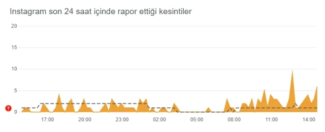 Instagram çöktü mü? Problem mi var? Bugün 11 Eylül Instagram sorun mu var? Instagram öne çıkanlar gözükmüyor! Instagram'da sorun mu var?