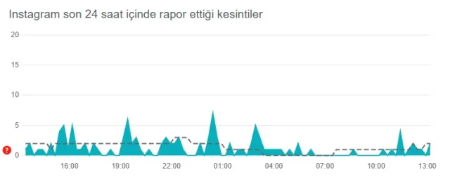 Instagram çöktü mü? Problem mi var? Bugün 17 Ağustos Instagram sorun mu var? Instagram öne çıkanlar gözükmüyor! Instagram'da sorun mu var?