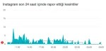 İnstagram çöktü mü, sorun ne? 7 Eylül İnstagram neden açılmıyor?