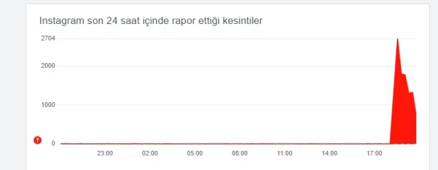 İnstagram düzeldi mi, son durum ne?